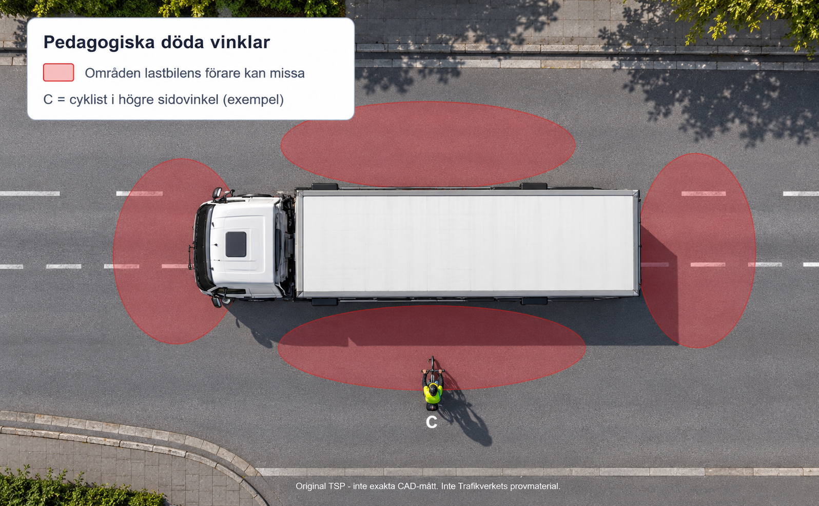 Lastbil ovanifrån med pedagogiska döda vinklar och cyklist